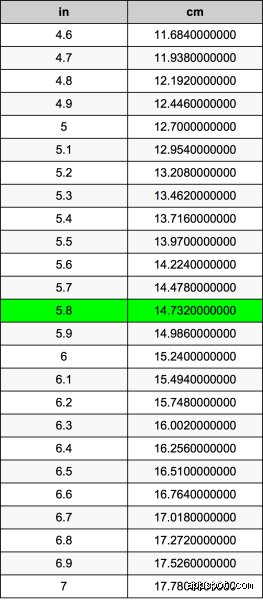 ¿Qué medida es 5'8"?
