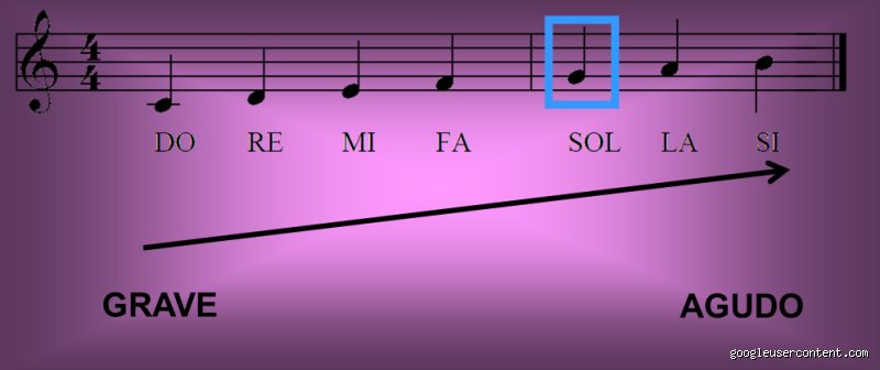 ¿Qué nota musical es más grave? La frontera abismal del sonido y sus límites físicos