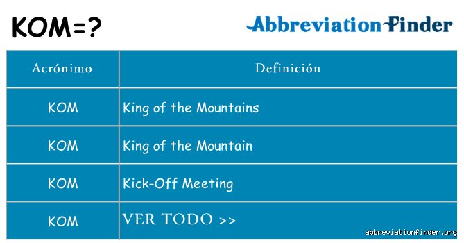 ¿Qué significa más KOM?