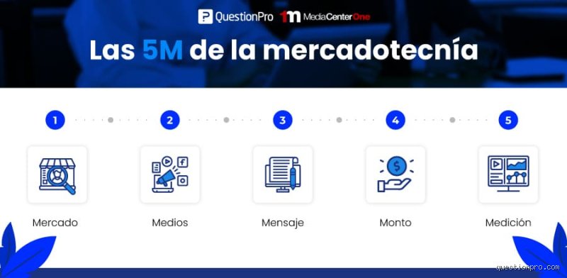 ¿Qué son las 5M del marketing? (Parte 1: Fundamentos y el poder de la estrategia publicitaria)