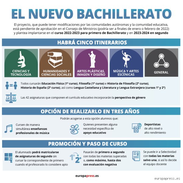 ¿Se puede aprobar la EvAU con una suspensa en Bachillerato? La realidad normativa tras el mito educativo del aprobado general