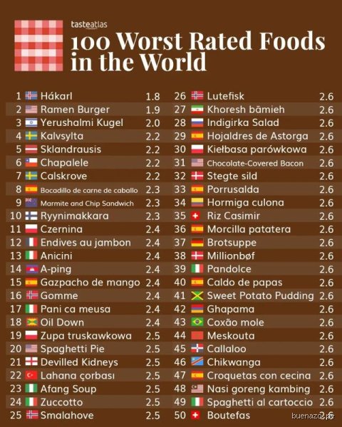 ¿Cuál es el plato número 1 del mundo?