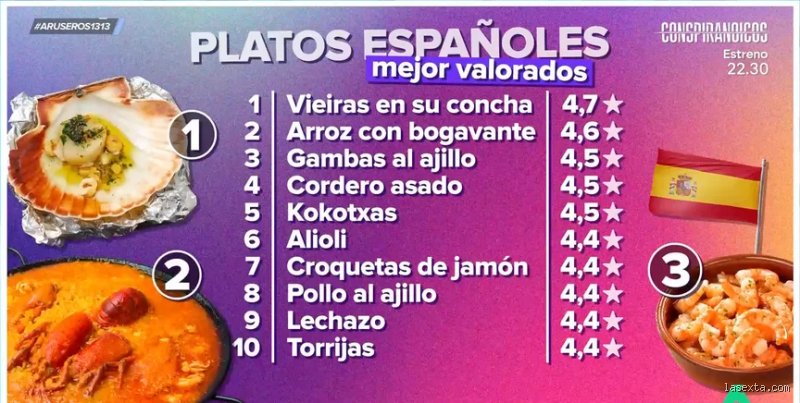 ¿Cuáles son los 10 mejores platos españoles?