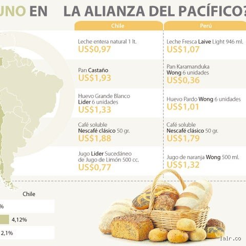 ¿Cuánto cuesta un desayuno promedio?