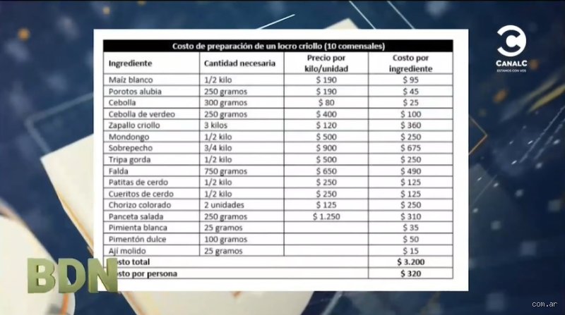 ¿Cuánto cuesta una porción de locro en Argentina?