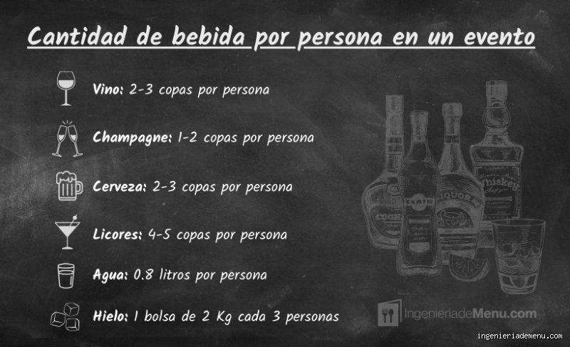 ¿Cuánto de agua por alcohol?