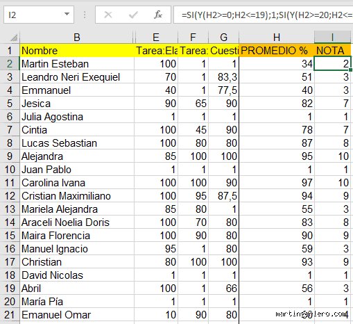 ¿A cuánto equivale un 4 en la universidad?