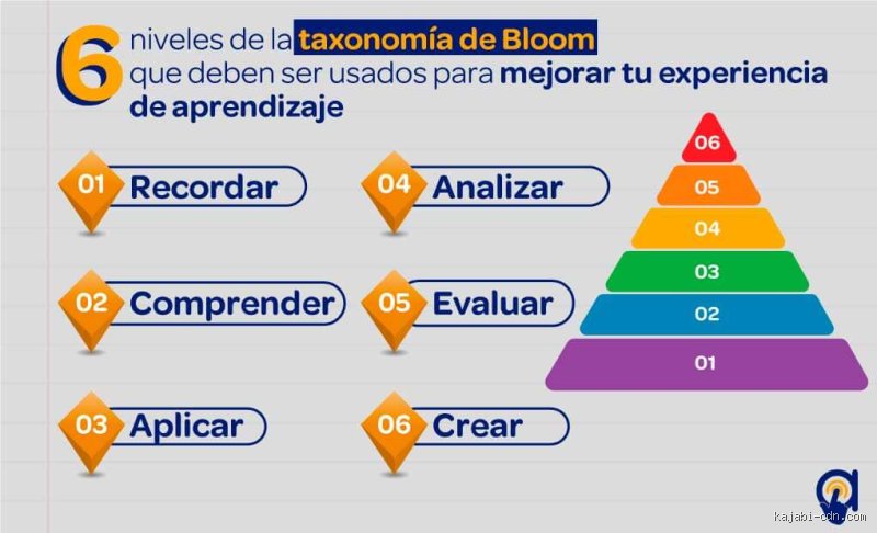¿Cuál es el nivel más alto de enseñanza?