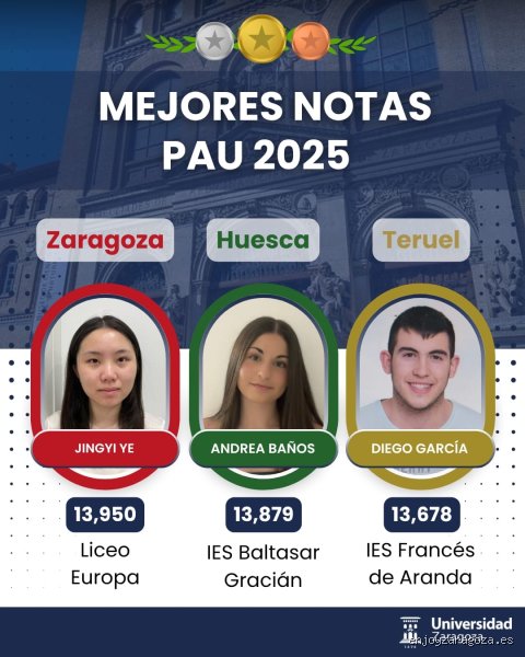 ¿Cuál fue la nota más alta de la PAU?