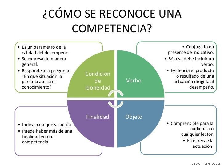 ¿Cuáles son las 4 competencias?