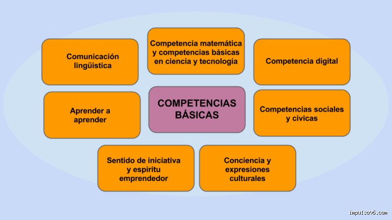 ¿Cuáles son las 4 unidades de competencia básica?