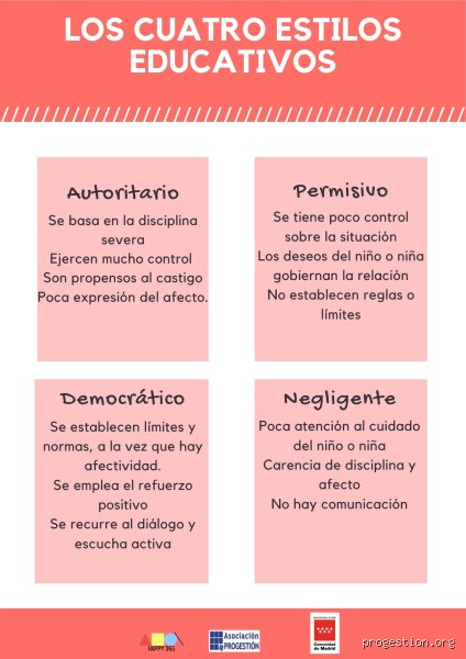 ¿Cuáles son los 4 modelos educativos?