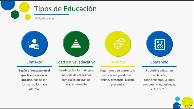 ¿Cuáles son los 4 tipos de educación?