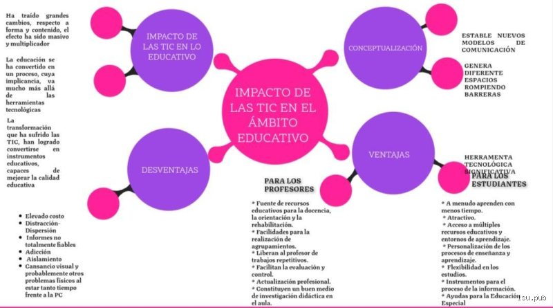 ¿Cuáles son los 7 dominios de las TIC en la educación?
