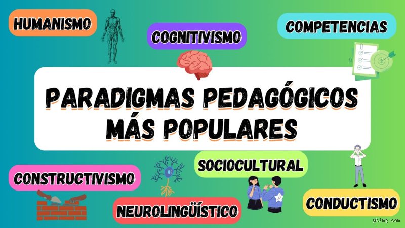 ¿Cuáles son los 7 modelos educativos más importantes?