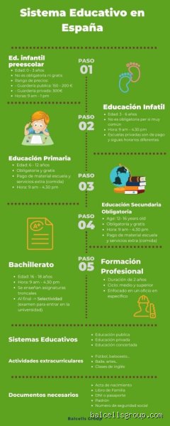 ¿Cuántas etapas tiene el sistema educativo?