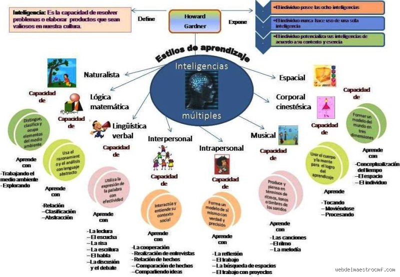 ¿Cuántas formas de enseñanza existen?
