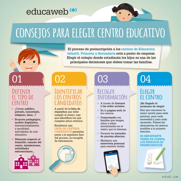 ¿Cuántas partes tiene la educación?
