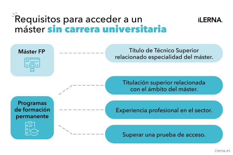 ¿Es posible obtener una maestría sin una licenciatura?