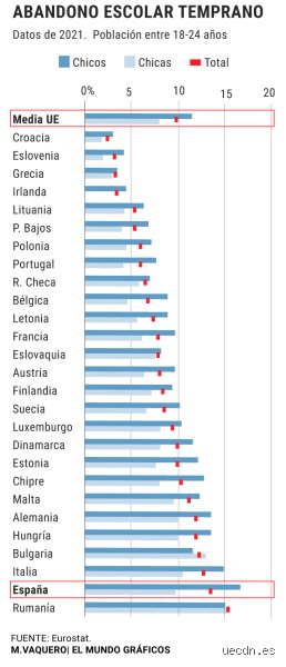 ¿Hay escasez de profesores en España?
