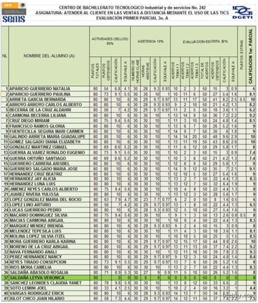 ¿Se puede poner 0 en bachillerato?