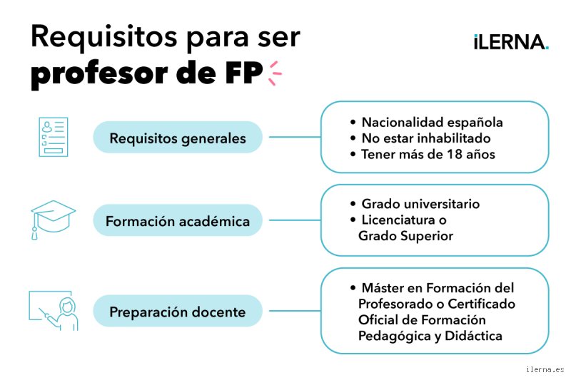 ¿Con un FP puedes ser profesor? Descubre los caminos reales para dar clase con formación profesional en 2026