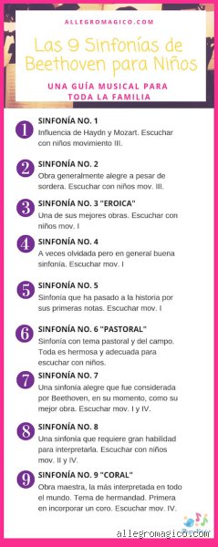 ¿Cuál es el nombre de la novena sinfonía de Beethoven y por qué desafía todas las reglas musicales?