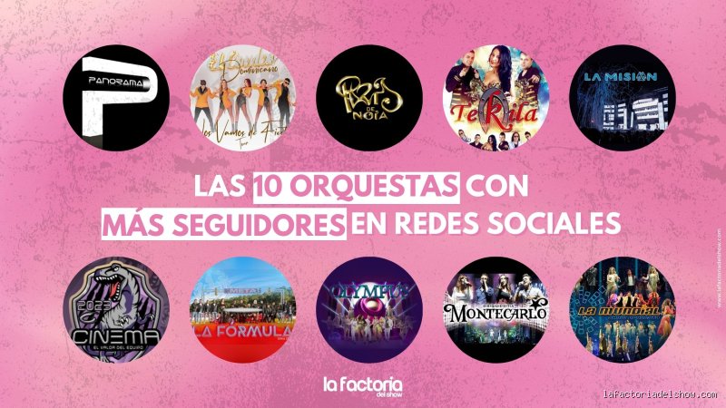 ¿Cuáles son 3 orquestas famosas? Un viaje por la excelencia sonora de Berlín, Viena y Chicago