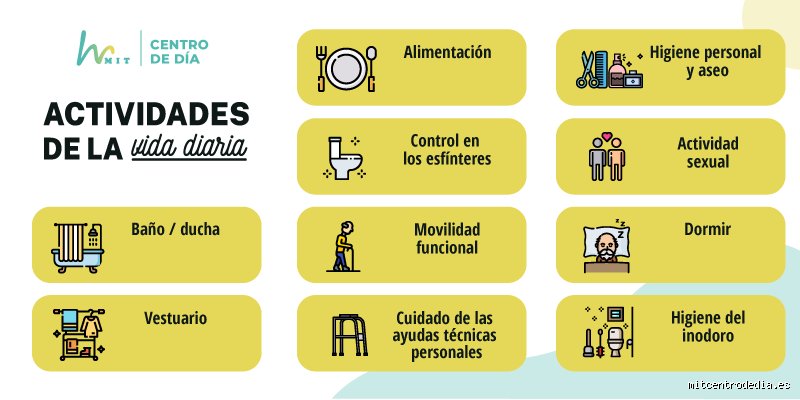 ¿Cuáles son las 12 actividades de la vida diaria? Una guía para entender la autonomía humana real