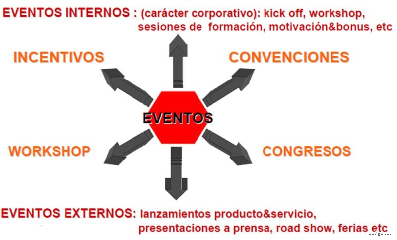 Guia definitiva para descubrir cuales son los elementos clave de un evento que deja huella