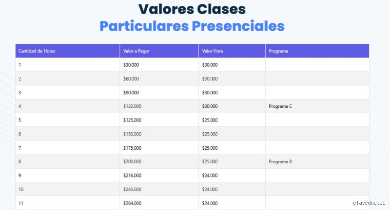 Guia definitiva sobre cuanto cobra un profesor de matematicas por clases particulares en el mercado actual