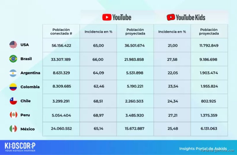 ¿Cuánto paga YouTube Kids realmente a los creadores de contenido infantil en la actualidad?