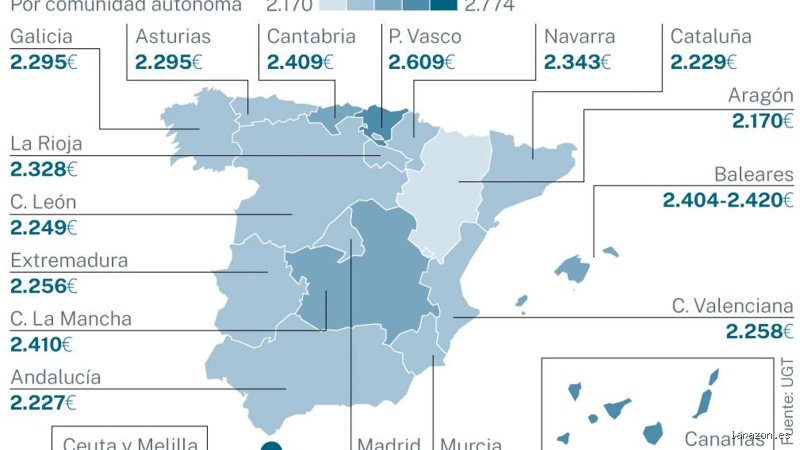 ¿Dónde cobra más un profesor? Guía técnica sobre los destinos con los salarios docentes más elevados del mundo
