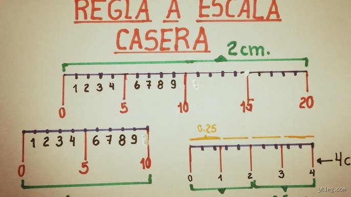 Guía Definitiva y Completa Sobre Cómo Sacar Escalas con Regla de Forma Sencilla