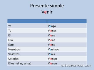 Guia definitiva y completa sobre como se dice venir en imperativo sin caer en trampas gramaticales