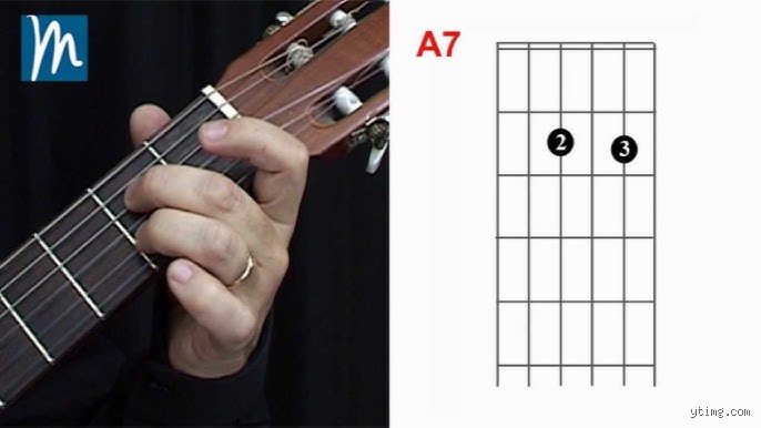 Descubre como se hace el acorde 7 y transforma tu manera de tocar el piano o la guitarra