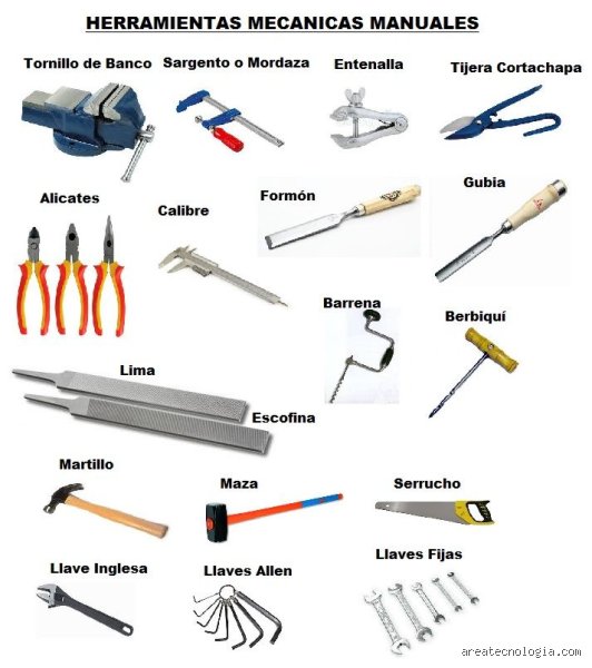Guia definitiva para entender que son diez tipos de herramientas manuales y su uso en el taller moderno