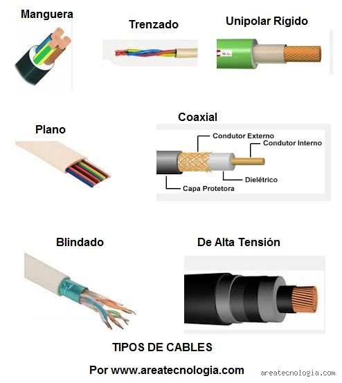 ¿Cuáles son los cuatro tipos de conductores? Un análisis técnico profundo sobre la gestión de corriente y materiales