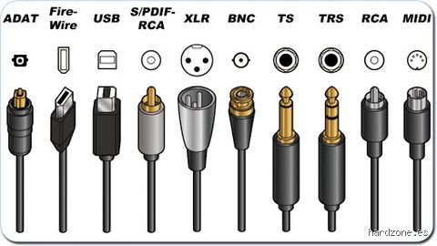 Guia definitiva para conocer los nombres de los dispositivos de audio y su funcionamiento tecnico