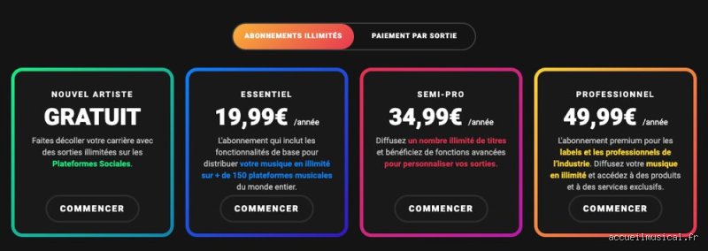 ¿Cuánto paga TuneCore por cada 1000 reproducciones en plataformas de streaming hoy mismo?