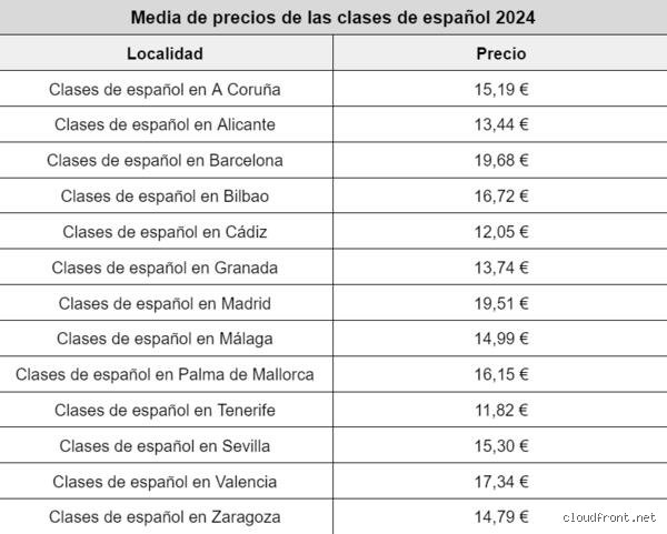 ¿Cuánto se cobra la hora de clases particulares de primaria en el mercado actual?