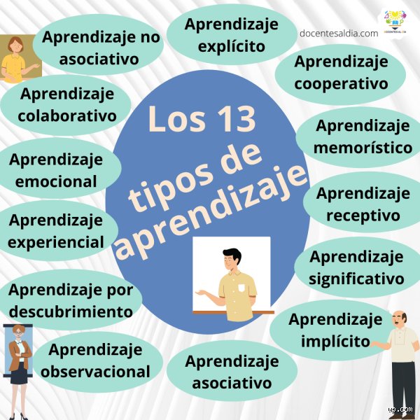 ¿Cuántos modelos de aprendizaje hay en la actualidad y por qué las categorías tradicionales se nos quedan cortas?