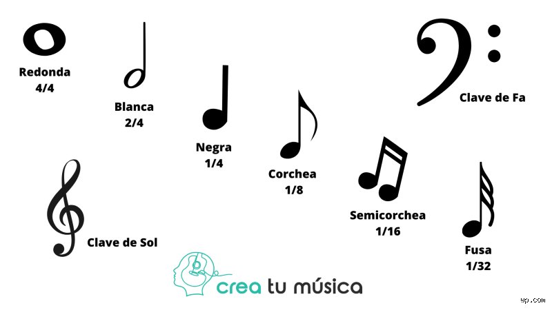 Guia definitiva sobre que es una nota y cuantas notas hay en la musica actual
