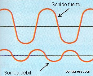 ¿Un sonido fuerte se llama?