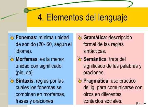 ¿4 elementos del lenguaje?