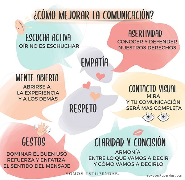¿Cómo mejorar las habilidades de conversación?