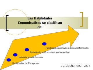 ¿Cómo se clasifican las habilidades comunicativas?