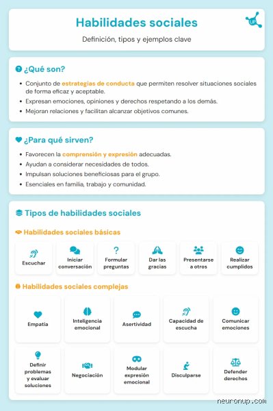 ¿Cuáles son 20 hábitos sociales que se pueden entrenar?