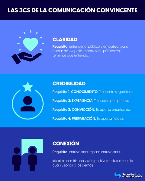 ¿Cuáles son las 3 C de la conversación?