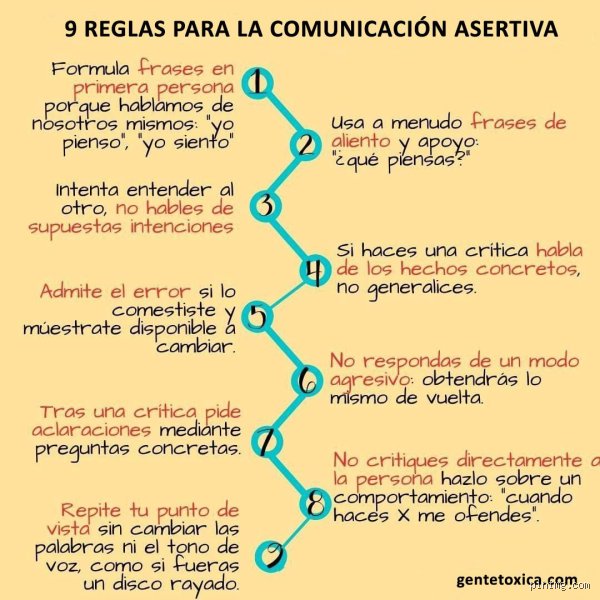¿Cuáles son las 3 reglas de la asertividad?